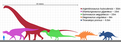 dinomania